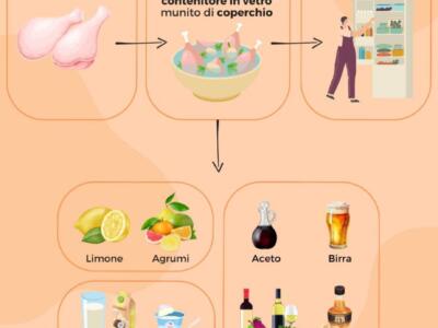 Come marinare il pollo: 10 ricette diverse (e light) provate per voi