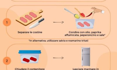 Come preparare le costine di maiale nella friggitrice ad aria