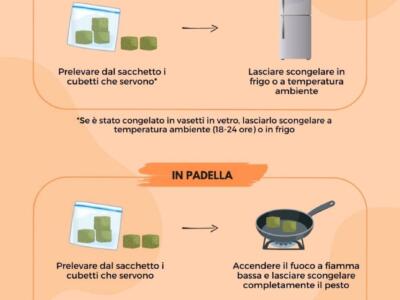 Come congelare pesto alla genovese per il prossimo inverno