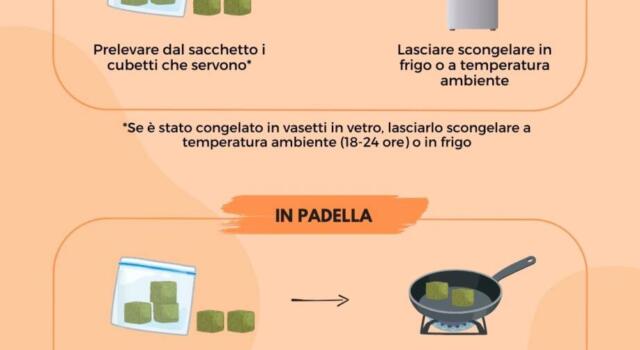 Come congelare pesto alla genovese per il prossimo inverno