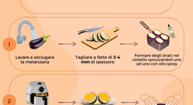 Involtini di melanzane in friggitrice ad aria: la ricetta